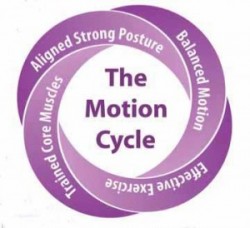 motion cycle
